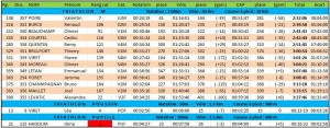 Résultats Beauvais triathlon 2014