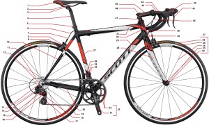 quizz-vélo